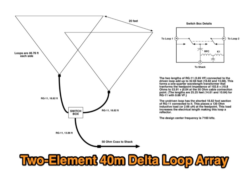 Delta-Loop for 40 Meters