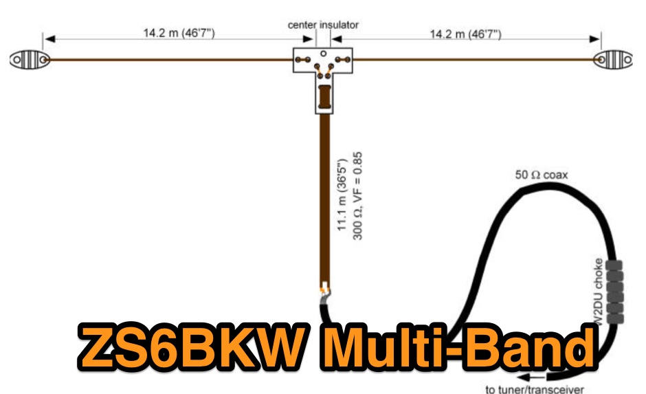 ZS6BKW Multiband antenna system