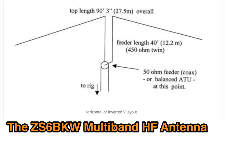 Antennas/ZS6BKW