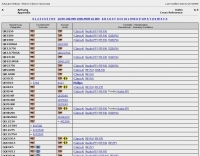 Electron Tubes & Valves Data