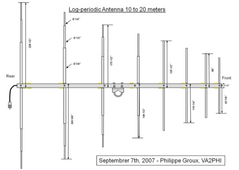 HF Log Periodic antenna