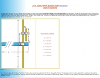 Antennas/2M
