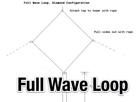 30 Meter Loop by N9MW