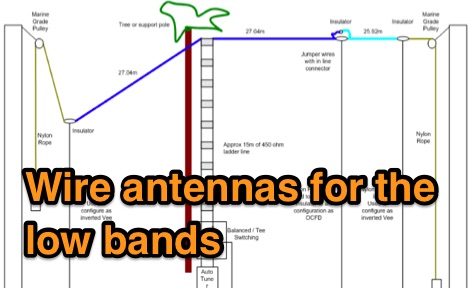 Wire antennas for the low bands
