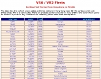 Operating Modes/50 Mhz