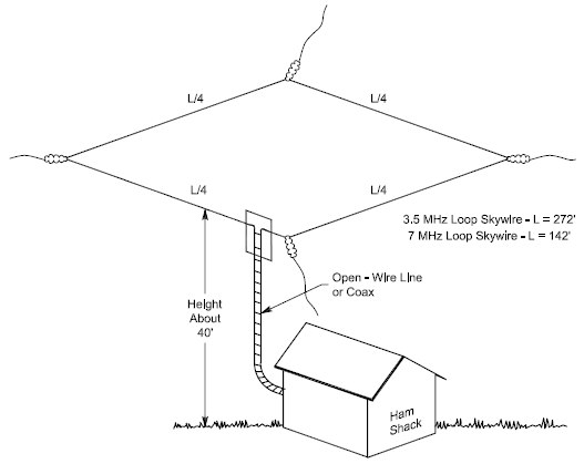 Antennas/80M