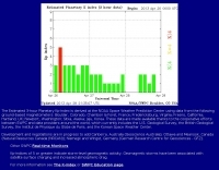 NOAA Kp Index Monitor