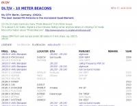 DL7JV 10 meter beacon list