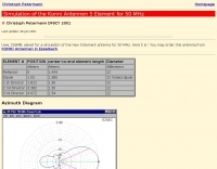 5 Element for 50 MHz simulation