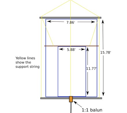 Loop antenna for 10m and 15 m