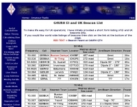 European VHF UHF Beacons