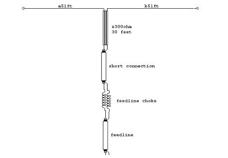 G5RV Antenna by W8JI
