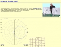 Double Quad Antenna