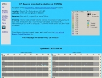 Beacon Reception at PA5MW