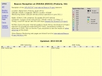 ZS6USA Beacon Reception