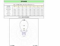 70 MHz 8 elements Yagi