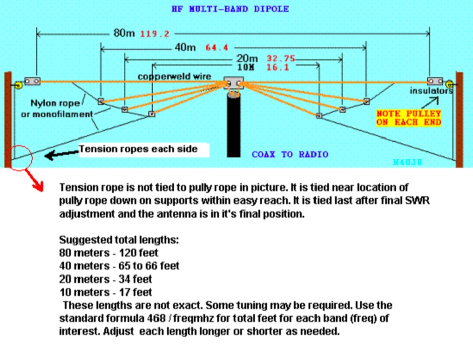 Multiband fan dipole antenna