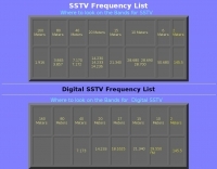 SSTV Frequency List