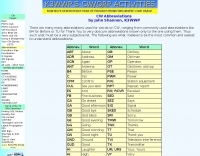 CW Abbreviations