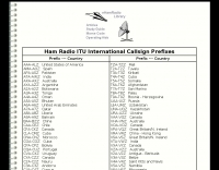 ITU Callsign Prefixes