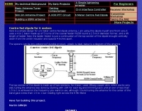 Dipole antenna for 6 meter band