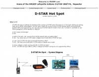 D-STAR Hot Spot
