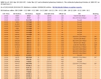 JT65 reception reports