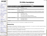 Ham Radio/Band Plans