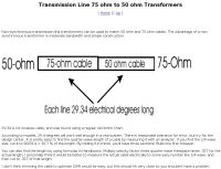 75 ohm to 50 ohm Transformers