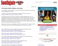 Ham Radio/Demographics