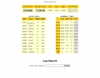 ZK2V Online Log