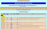 Announced DX operations