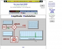 Operating Modes/AM