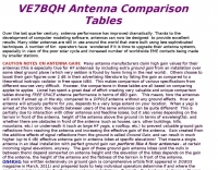 VE7BQH Antenna Comparison Tables