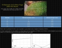 5 El. Yagi for 6 meters band