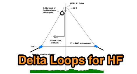Delta Loop for HF