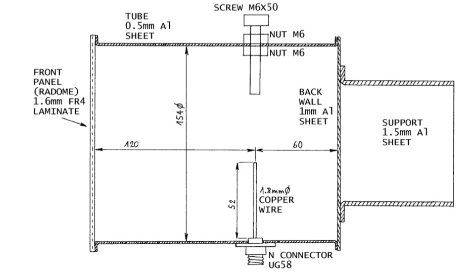 Weatherproof UHF and microwave cavity antennas