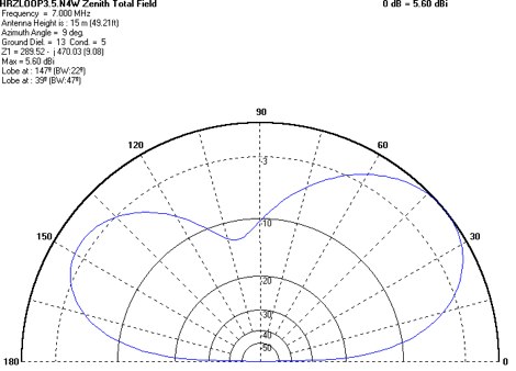 Horizontal Loop for 80 meters
