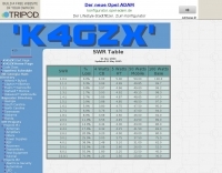SWR Table
