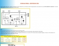 Antenna Relay and distributor Box project