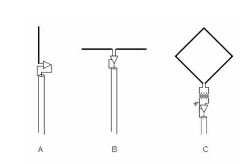 Wiring and Grounding