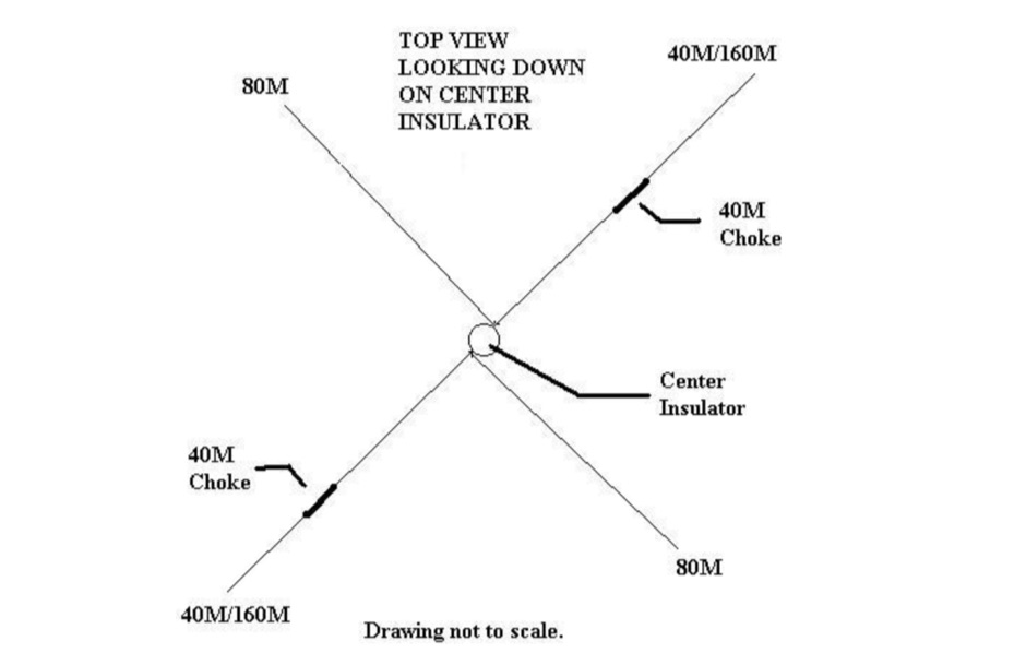 The Multi-Band Fan Dipole
