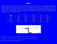 HB9CV antenna
