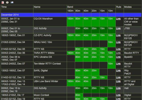 HF Digital Contest Calendar