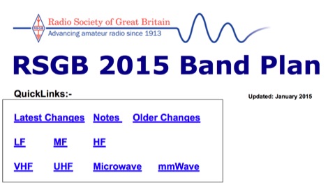 UK Band Plan