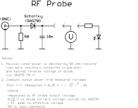 RF Probe project