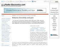 Antennas/Theory/Antenna Gain