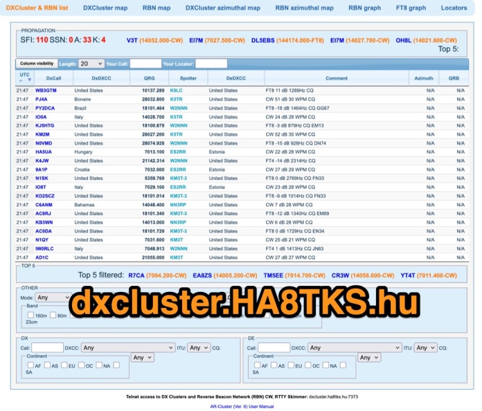 DX Resources/Clusters