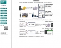 DTMF Kit