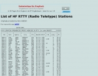 HF RTTY Stations